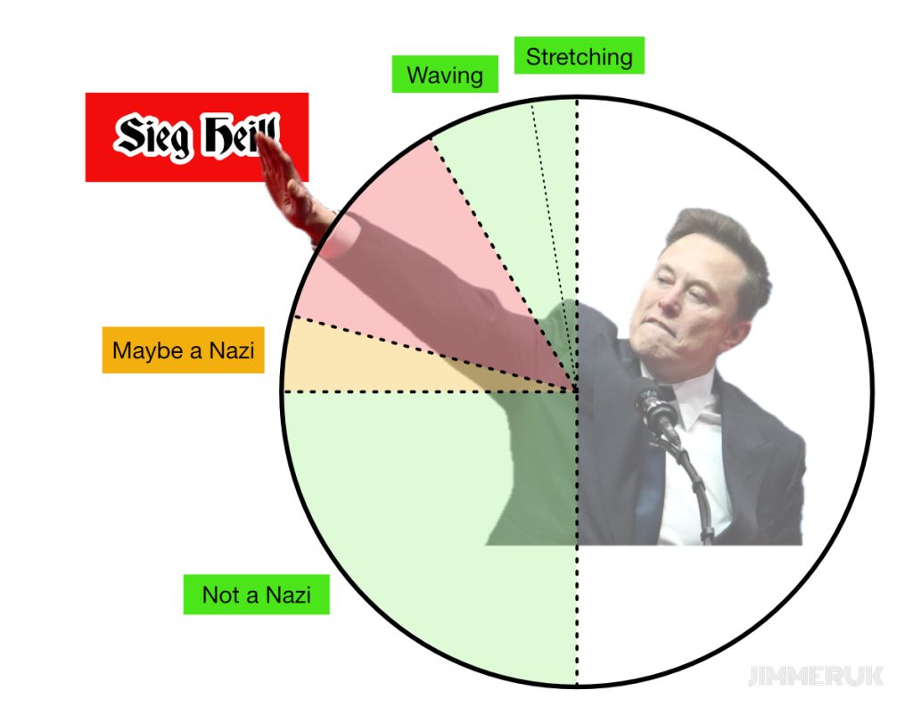 Musk Nazi test